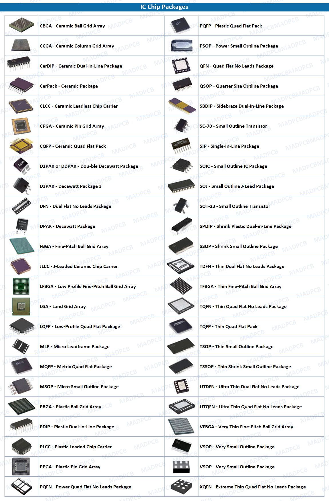 IC Chip Packages