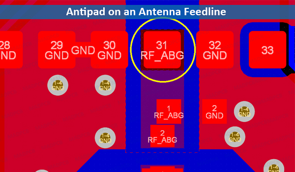 Antipad on an Antenna Feedline