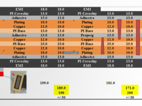 ELIC Flex PCB Stack-up