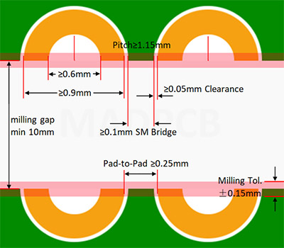 Plated Half-holes
