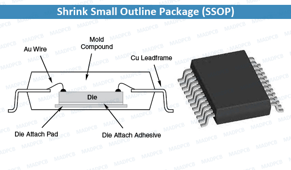 Shrink Small Outline Package (SSOP)