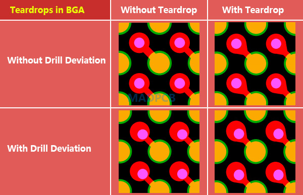 PCB Teardrops