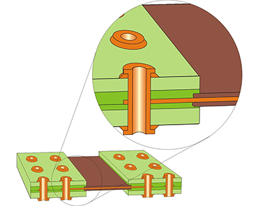 Hybrid Laminate Rigid-Flex Board Construction