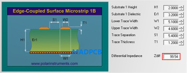 Hatch Impedance