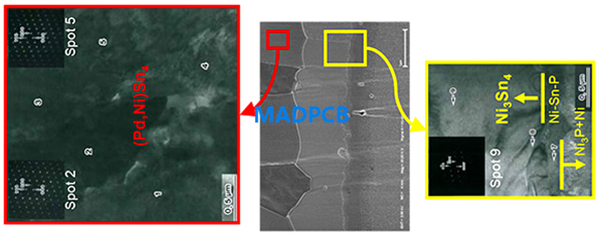 TEM and FE-SEM observations on IMC with Sn-3.5Ag soldered to ENEPIG