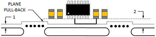 Plane and Component Spacing