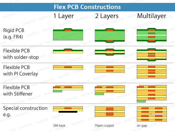 Flex PCB Constructions