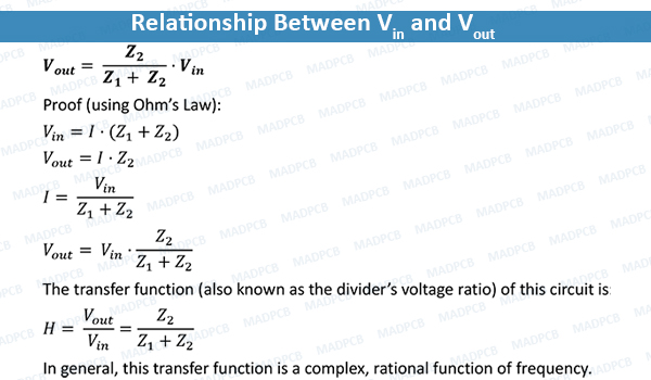 Relationship Between Vin and Vout