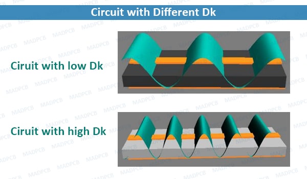 Circuit with Different Dk