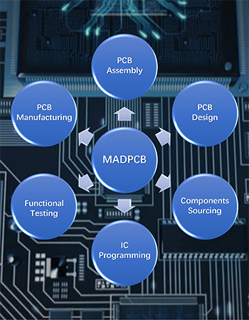 Full PCB Services Full PCB Services