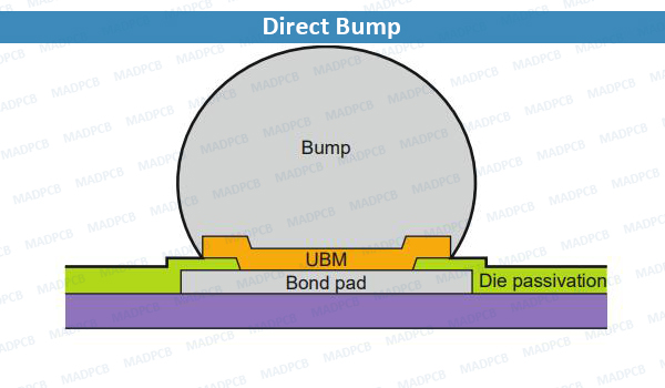 Direct Bump
