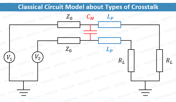 Different Types of Crosstalk in a PCB