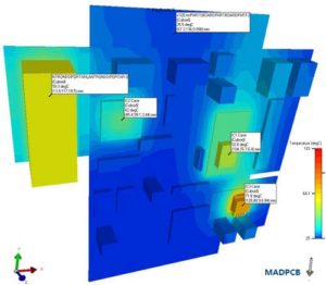 Thermal Simulation