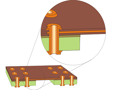 Surface Flex Rigid-Flex Board Construction