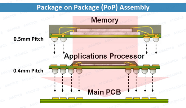 Package on Package (PoP) Assembly