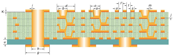 Type III-3 HDI PCB Construction with Staggered Microvias (Unbalanced) Type III-3 HDI PCB Construction with Staggered Microvias (Unbalanced)