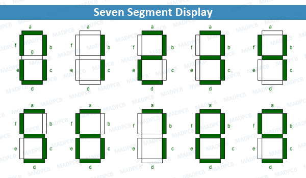 Seven Segment Display