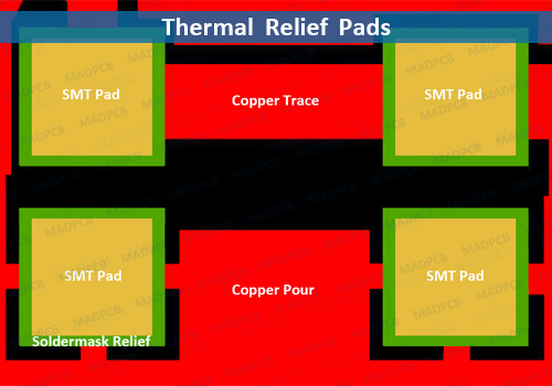 Thermal Relief Pads