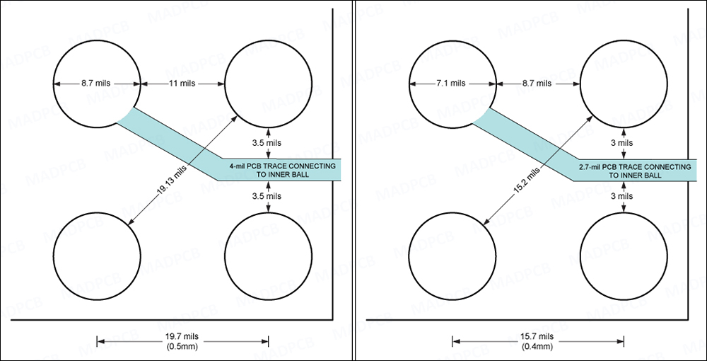PCB Trace Routing for 0.5mm and 0.4mm Pitch IC