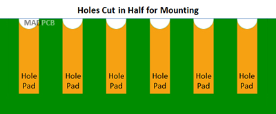 Holes Cut in Half for Mounting