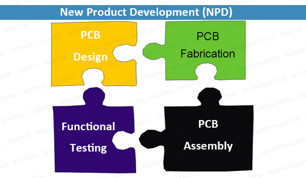 New Product Development (NPD)