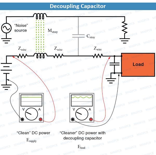 Decoupling Capacitor