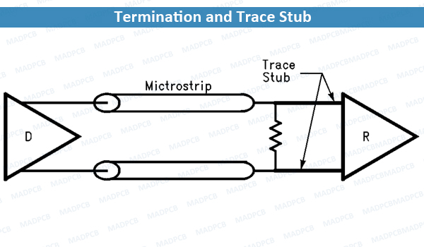 Termination and Trace Stub