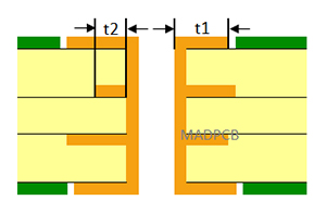 Minimum Annular Ring