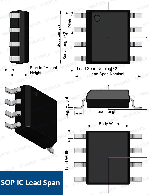 SOP IC Lead Span