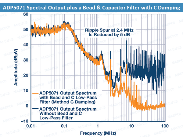 ADP5071 Spectral Output plus a Bead & Capacitor Filter with C Damping