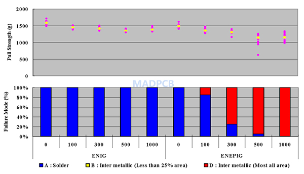 Solder Joint Reliability-1