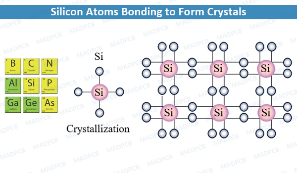 Silicon Atoms Bonding to Form Crystals