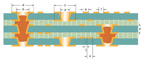 Type V Coreless HDI PCB Construction Type V Coreless HDI PCB Construction