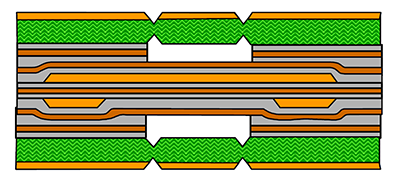 Rigid caps are scored for later removal and laminated to flex using bondply or pre-preg