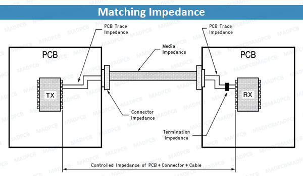 Matching Impedance
