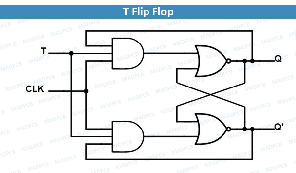 T Flip Flop