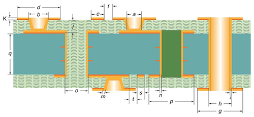 Type II HDI PCB Construction Type II HDI PCB Construction