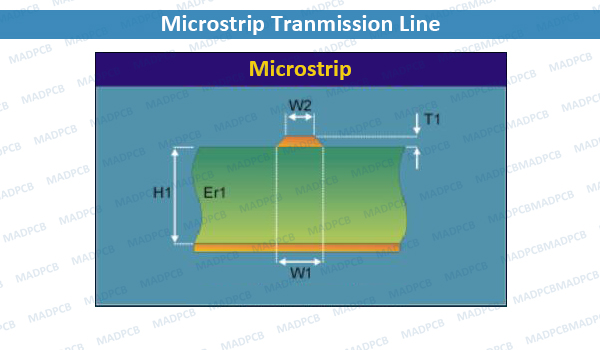 Microstrip Transmission Line