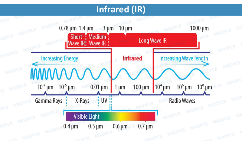 Infrared (IR)