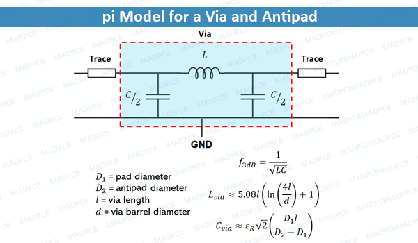 pi Model for a Via and Antipad