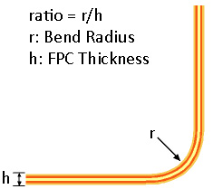 Bend Radius