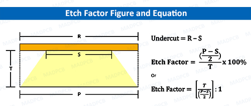 Etch Factor