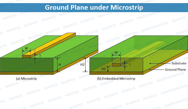 PCB Ground Plane under Microstrip