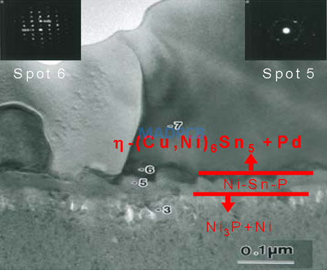 IMC with Sn-3.0Ag-0.5Cu Soldered to ENEPIG Deposit