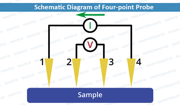 Schematic Diagram of Four-point Probe