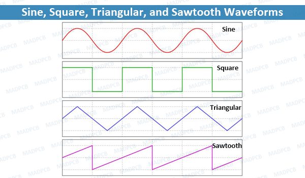Sine, Square, Triangular, and Sawtooth Waveforms