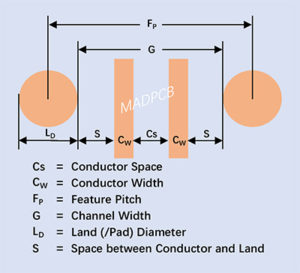 Feature Pitch and Feature Size Defining Channel Width
