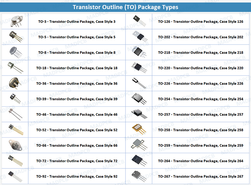 Transistor Outline (TO) Package Types