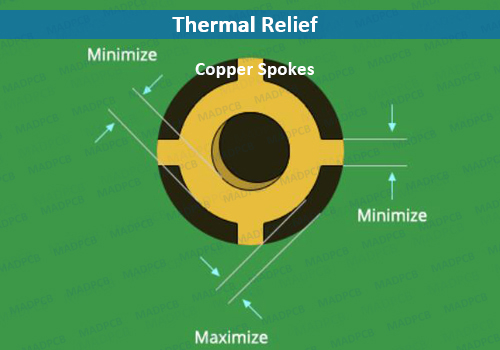 Thermal Relief