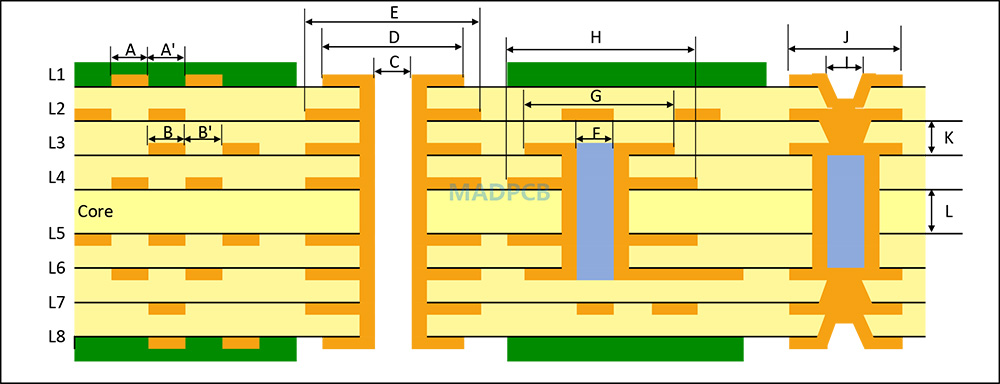 Staggered Microvias and Stacked Microvias PCB in HDI PCB